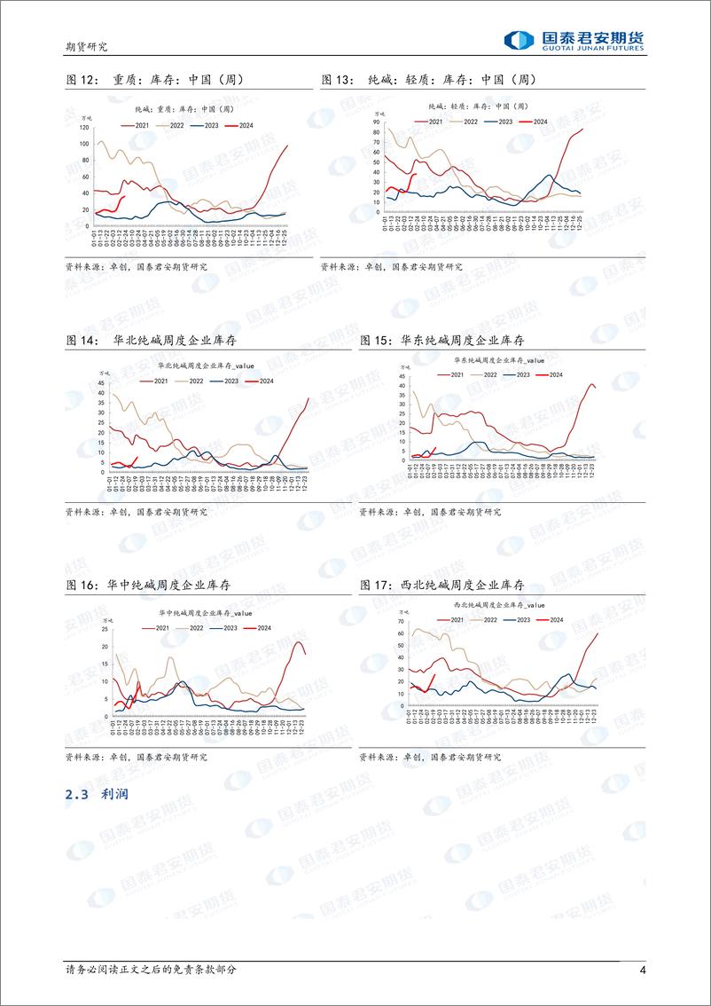 《玻璃：中期震荡市 纯碱：中期仍偏弱-20240225-国泰期货-15页》 - 第4页预览图