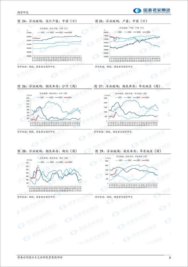 《玻璃：中期震荡市 纯碱：中期仍偏弱-20240225-国泰期货-15页》 - 第6页预览图