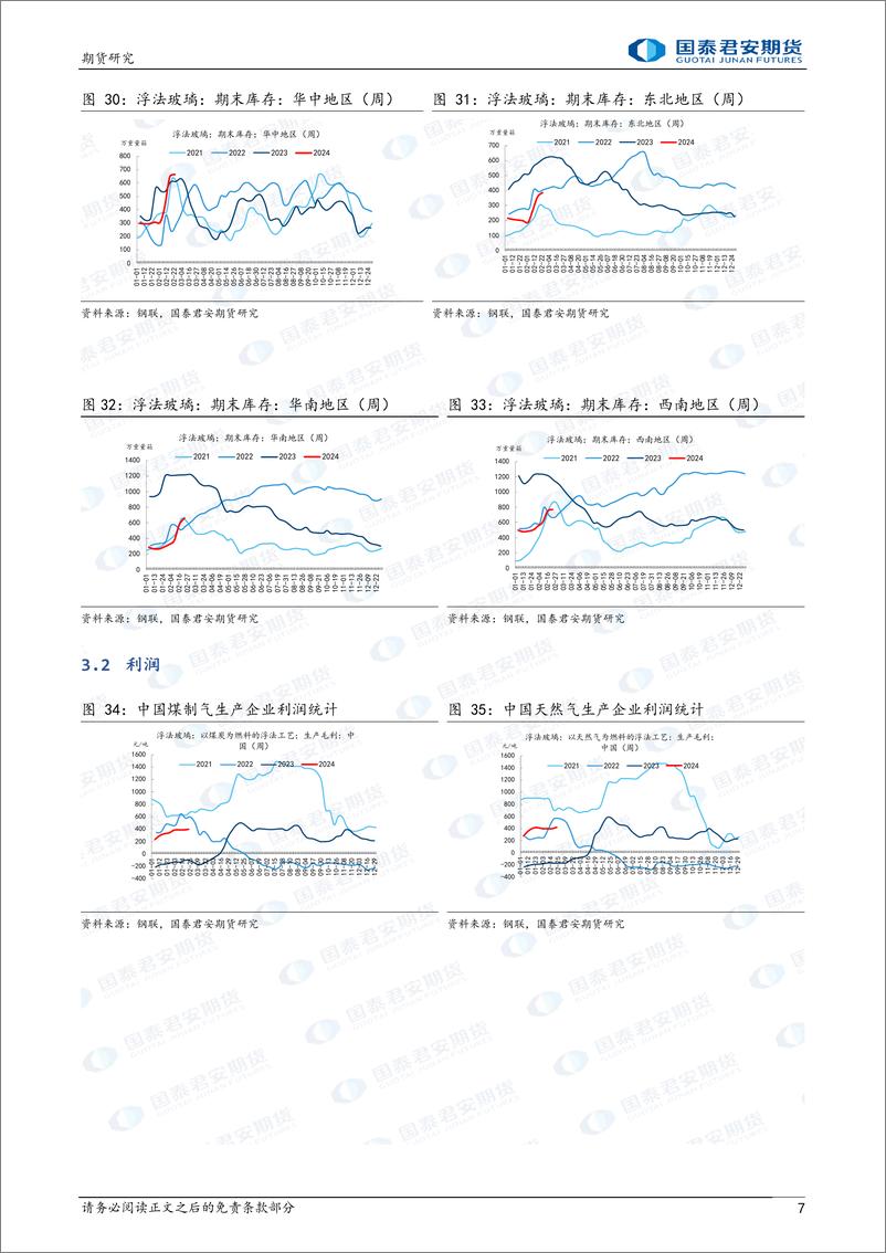 《玻璃：中期震荡市 纯碱：中期仍偏弱-20240225-国泰期货-15页》 - 第7页预览图