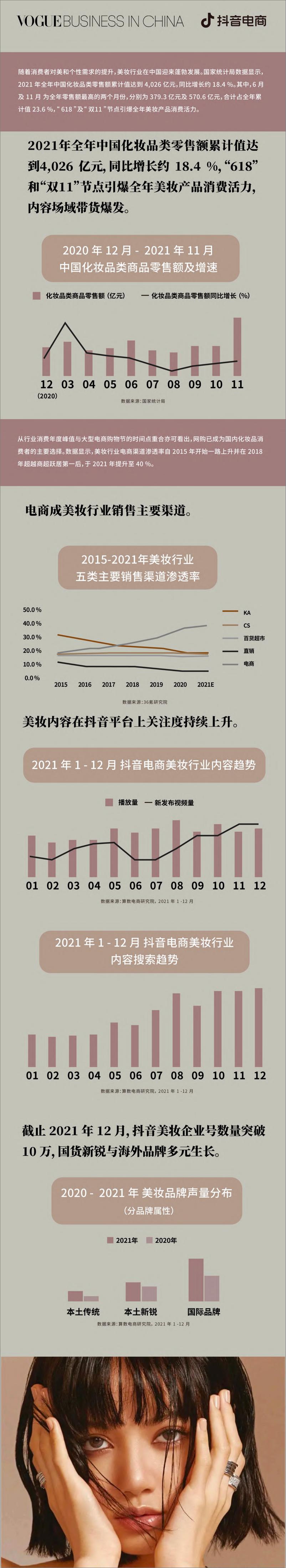 《2022美妆趋势洞察报告-抖音电商-10页》 - 第2页预览图