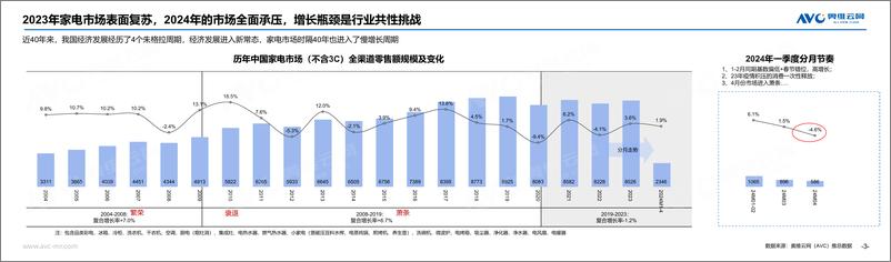 《【奥维报告】凝聚场景价值，引领高端家电消费新趋势》 - 第3页预览图