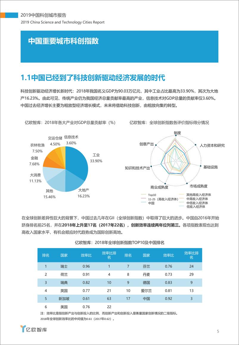 《2019中国科创城市报告》 - 第5页预览图