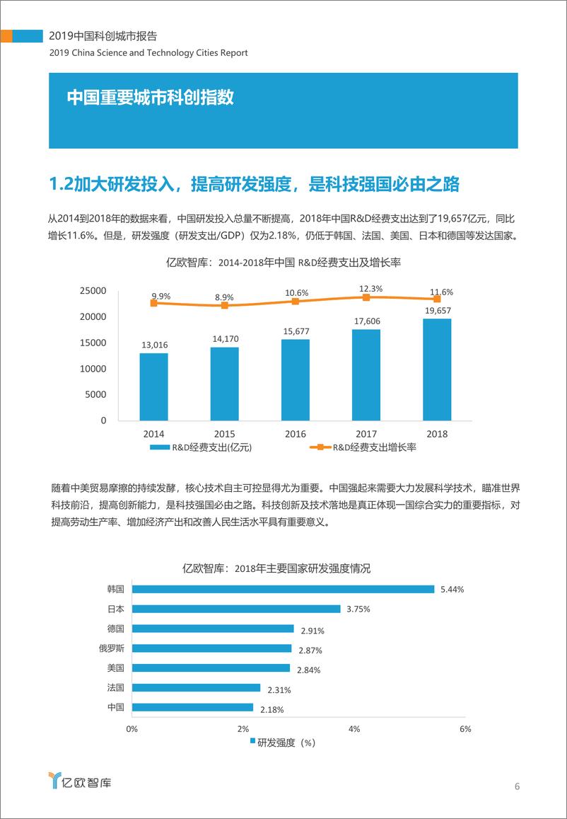 《2019中国科创城市报告》 - 第6页预览图