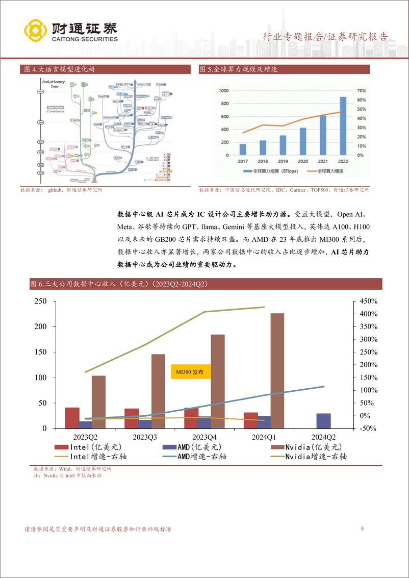 《计算机行业专题报告：AMD数据中心GPU需求旺盛，全力追赶英伟达-240731-财通证券-14页》 - 第5页预览图