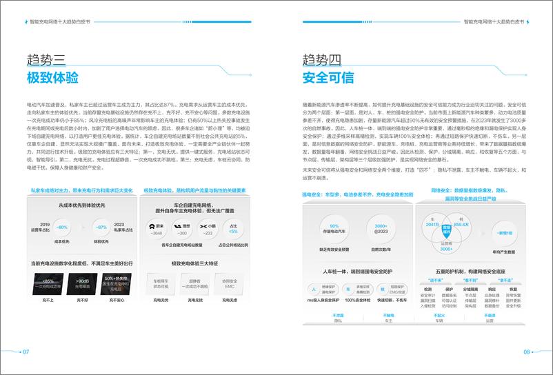 《充电网络产业十大趋势》 - 第6页预览图