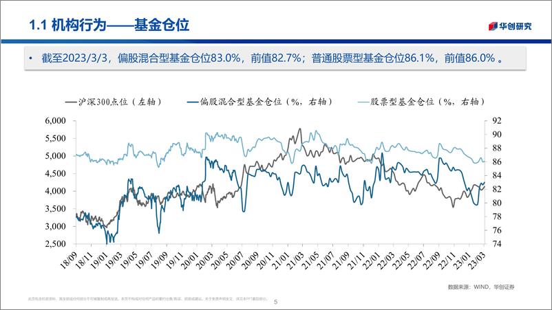 《市场温度计：市场风格混沌-20230306-华创证券-25页》 - 第6页预览图