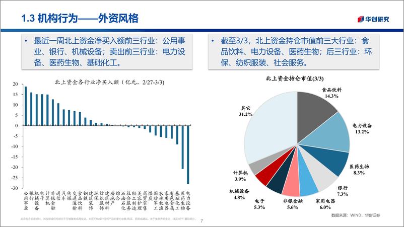 《市场温度计：市场风格混沌-20230306-华创证券-25页》 - 第8页预览图