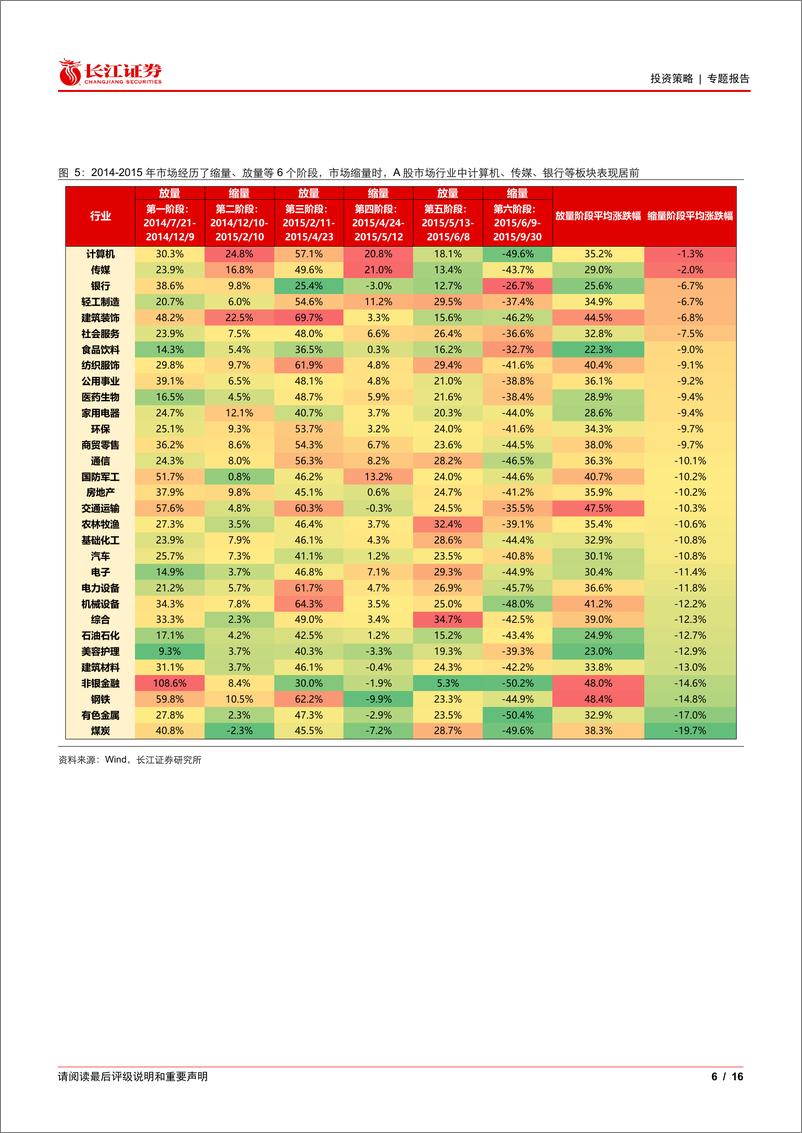《投资策略专题报告-牛市复盘：成交额波动下的应对策略-241116-长江证券-16页》 - 第6页预览图