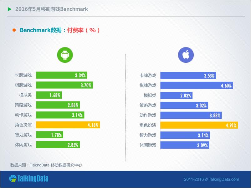 《5移动游戏Benchmark（6）》 - 第5页预览图