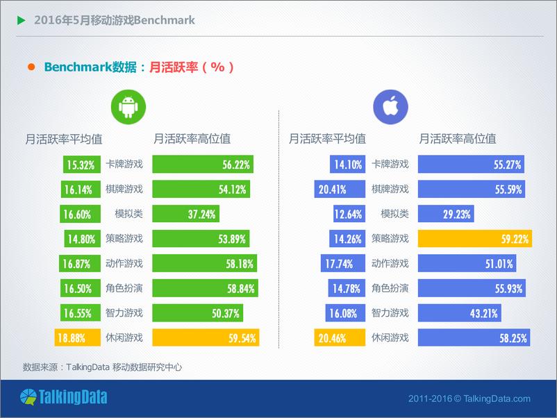 《5移动游戏Benchmark（6）》 - 第8页预览图