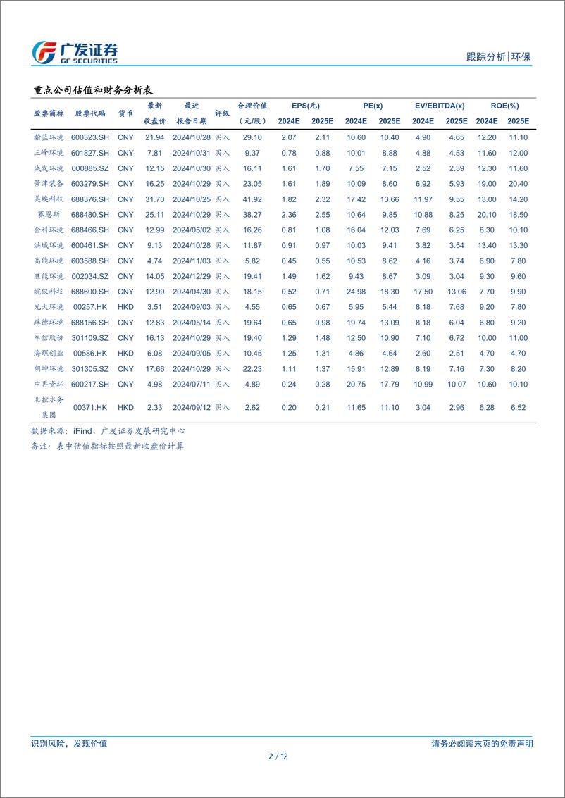 《环保行业深度跟踪：以旧换新新政落地，循环产业再迈一步-250112-广发证券-12页》 - 第2页预览图