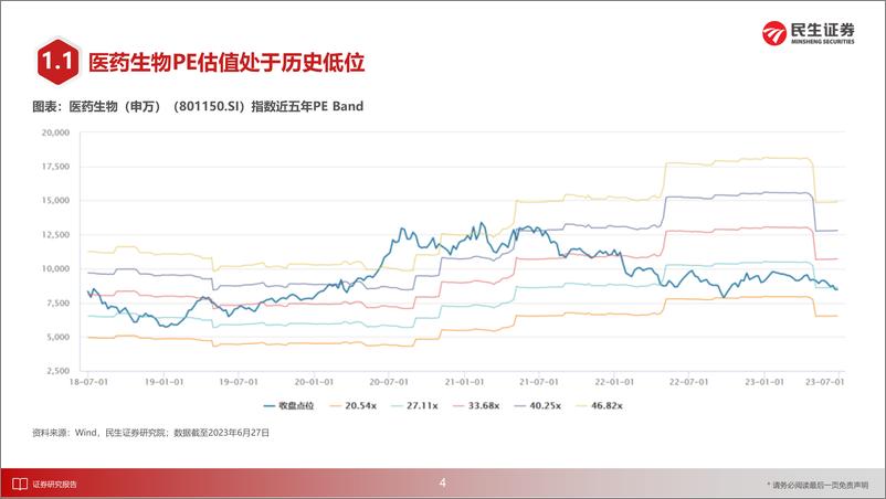 《医药行业2023年中期投资策略：中医药、院内复苏和医药创新-20230628-民生证券-57页》 - 第6页预览图