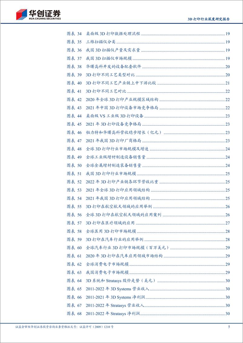 《3D打印行业深度研究报告：传统技术的革新，打印世界的力量-20230730-华创证券-38页》 - 第6页预览图