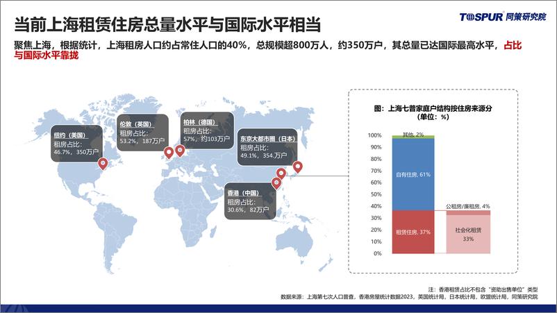 《2023年上海租赁住房市场研究报告-同策研究院》 - 第2页预览图