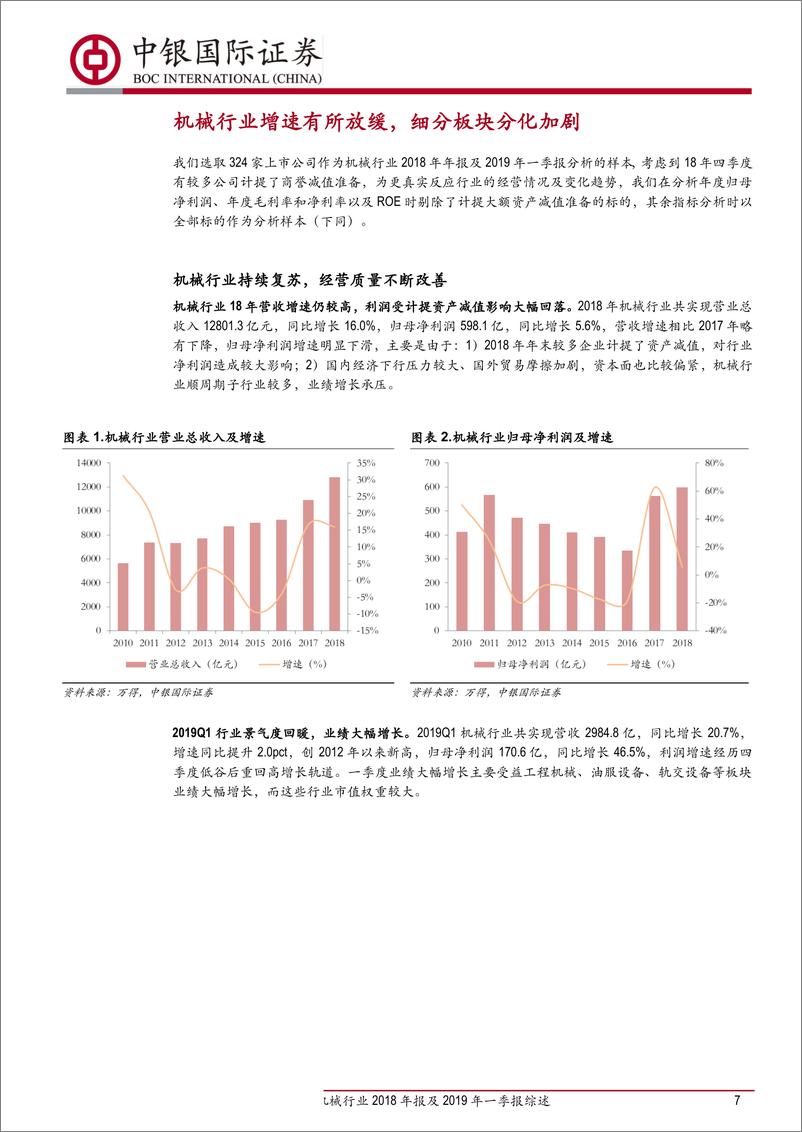 《机械行业2018年报及2019年一季报综述：传统周期持续复苏，新兴成长业绩增速有所放缓-20190510-中银国际-43页》 - 第8页预览图