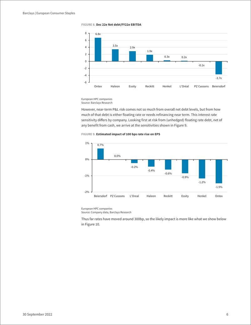 《European Consumer Staples The end of ‘free’ money》 - 第7页预览图