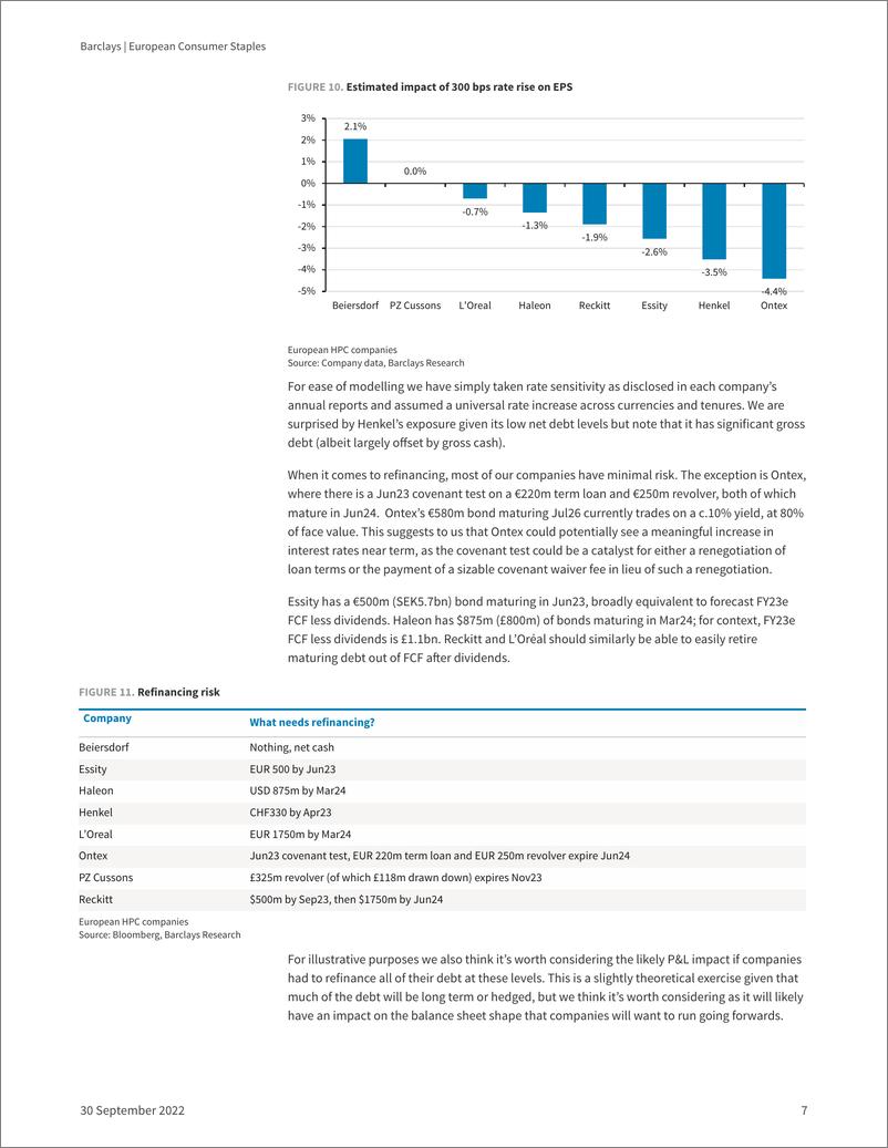 《European Consumer Staples The end of ‘free’ money》 - 第8页预览图