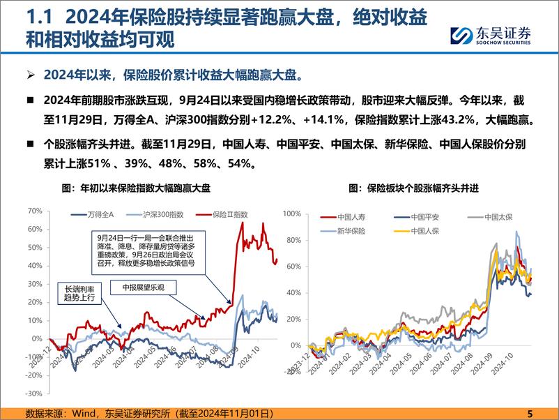 《保险行业2025年投资策略_资负共振_长期可期》 - 第5页预览图