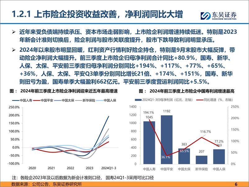 《保险行业2025年投资策略_资负共振_长期可期》 - 第6页预览图