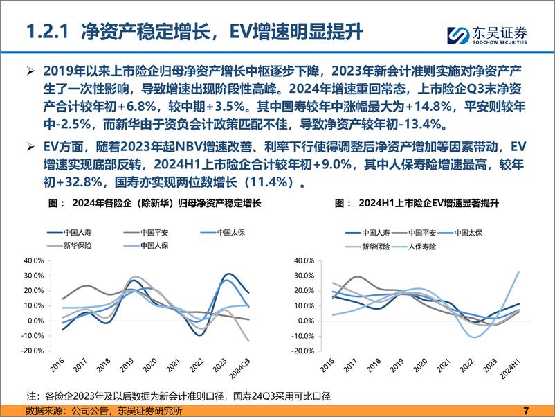 《保险行业2025年投资策略_资负共振_长期可期》 - 第7页预览图