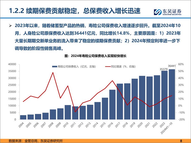 《保险行业2025年投资策略_资负共振_长期可期》 - 第8页预览图