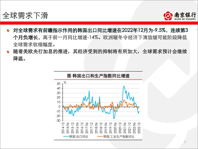 《南京银行债券市场2023年1月月报-内需较快修复，交易保持谨慎-77页》 - 第8页预览图