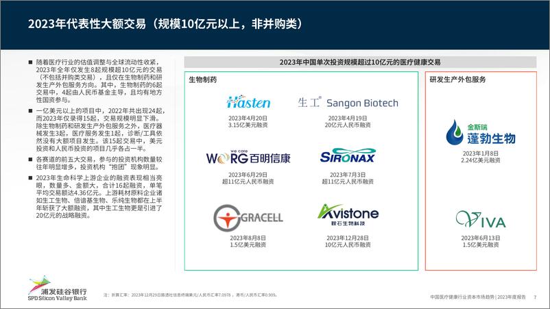 《中国医疗健康行业资本市场趋势—2023年度报告-24页》 - 第7页预览图