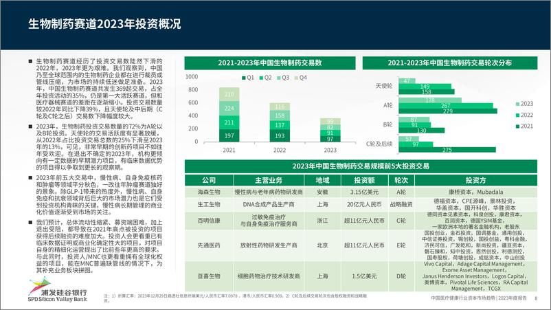 《中国医疗健康行业资本市场趋势—2023年度报告-24页》 - 第8页预览图