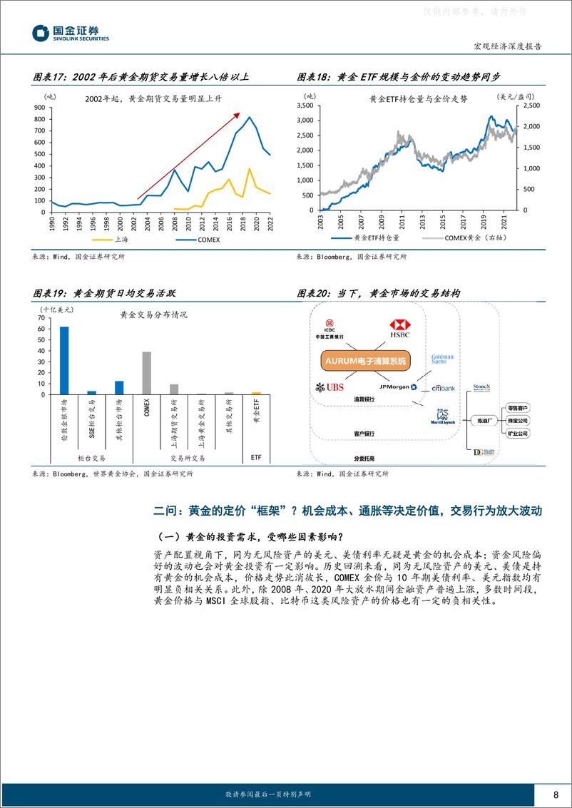 《国金证券-大宗商品研究框架系列之一：黄金，宏大叙事下的“另类”思考-230426》 - 第8页预览图