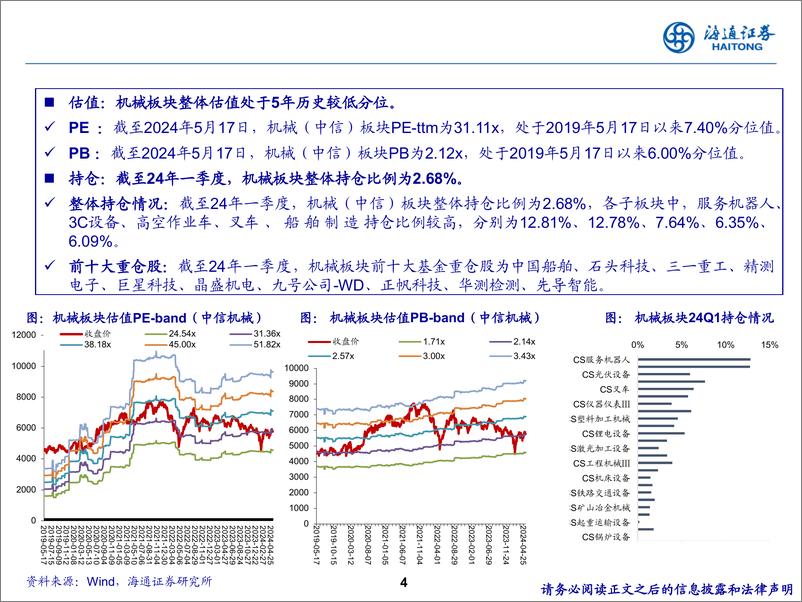 《机械行业24年中期策略：重视底部边际变化与具全球竞争力板块-240604-海通证券-36页》 - 第4页预览图