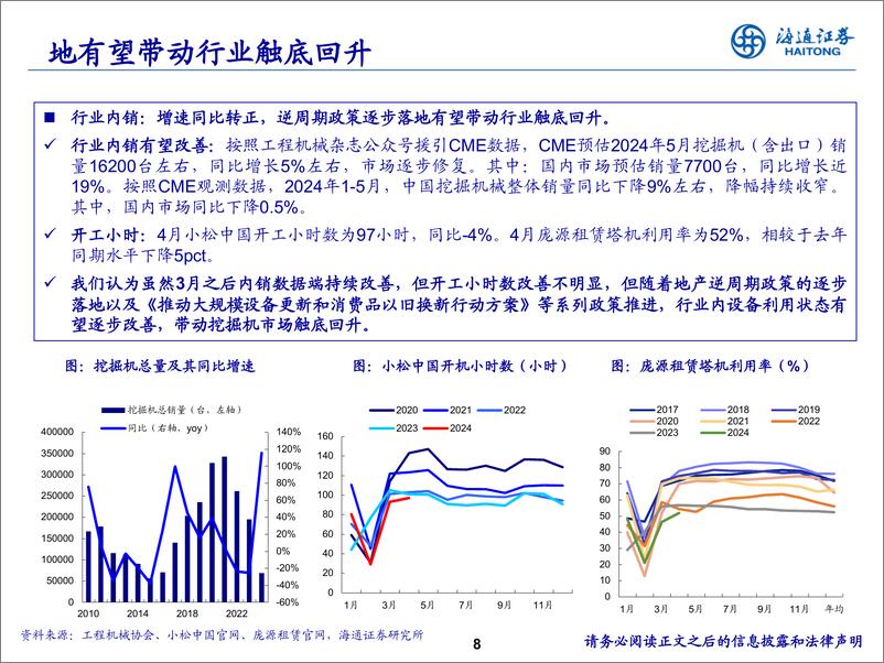 《机械行业24年中期策略：重视底部边际变化与具全球竞争力板块-240604-海通证券-36页》 - 第8页预览图