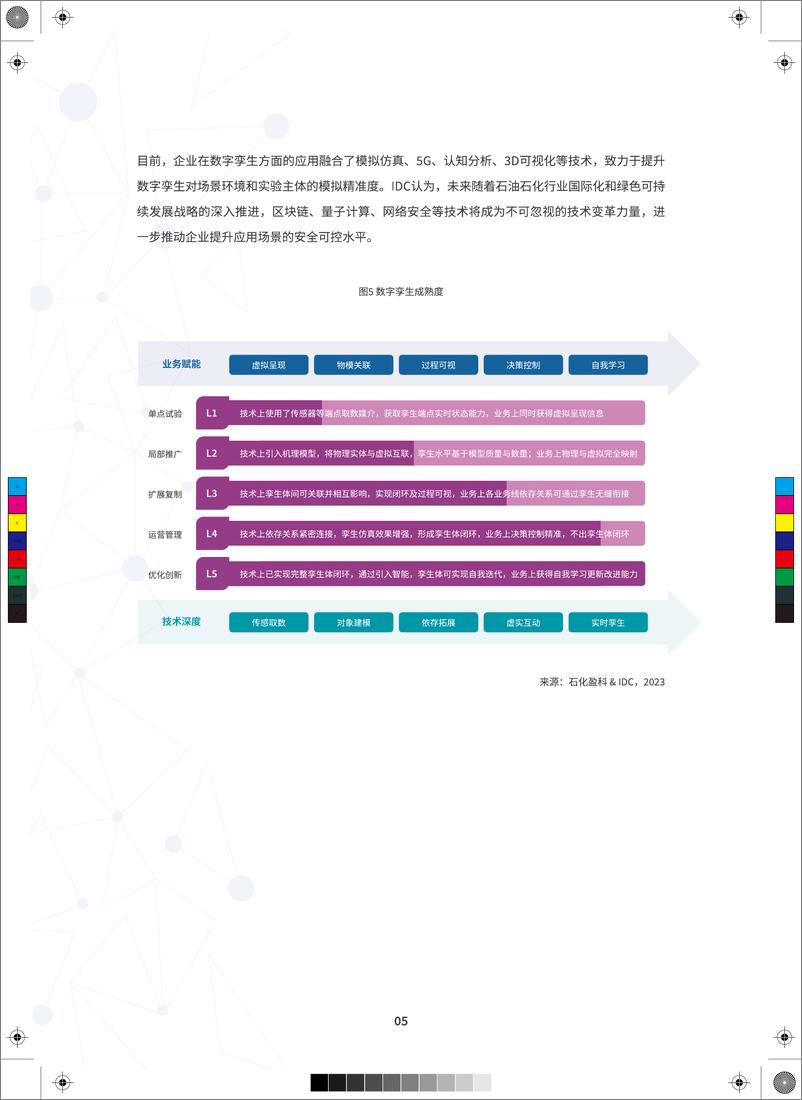 《数字石化 孪生智造——石油石化数字孪生白皮书-IDC》 - 第7页预览图