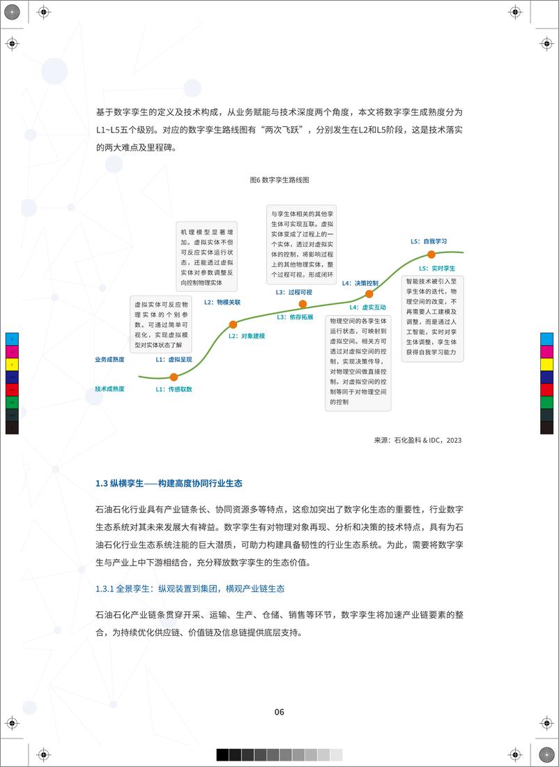 《数字石化 孪生智造——石油石化数字孪生白皮书-IDC》 - 第8页预览图