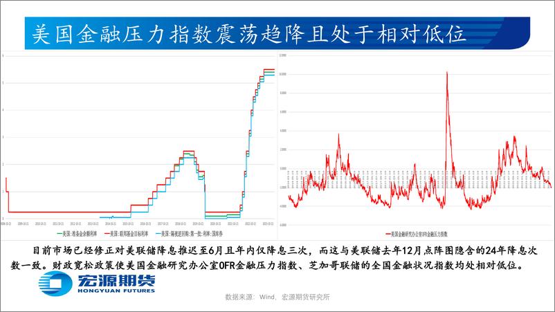 《贵金属月报（黄金与白银）：市场预期美联储6月或开始降息，待美国2月新增非农及失业率-20240305-宏源期货-28页》 - 第5页预览图