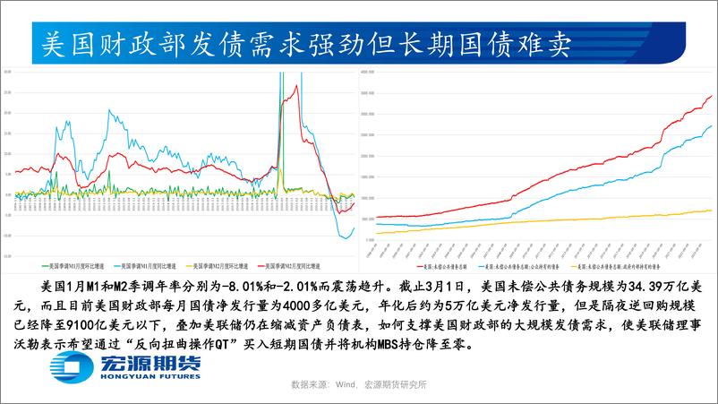 《贵金属月报（黄金与白银）：市场预期美联储6月或开始降息，待美国2月新增非农及失业率-20240305-宏源期货-28页》 - 第6页预览图