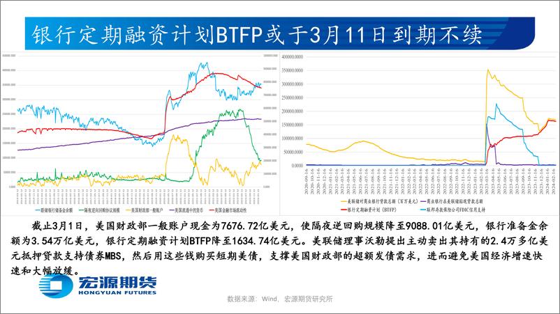 《贵金属月报（黄金与白银）：市场预期美联储6月或开始降息，待美国2月新增非农及失业率-20240305-宏源期货-28页》 - 第7页预览图