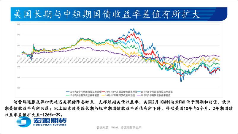 《贵金属月报（黄金与白银）：市场预期美联储6月或开始降息，待美国2月新增非农及失业率-20240305-宏源期货-28页》 - 第8页预览图