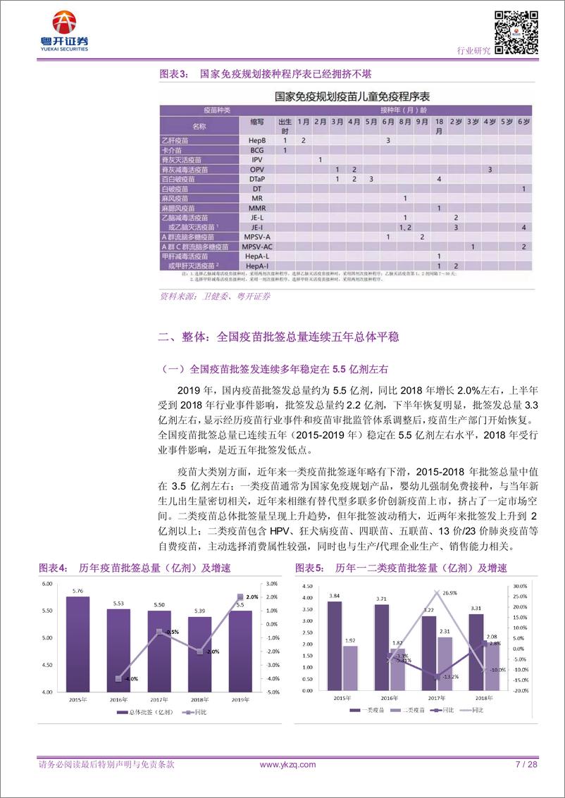 《医药行业深度报告：疫苗2020，丰收之年，光时刻-20200116-粤开证券-28页》 - 第8页预览图