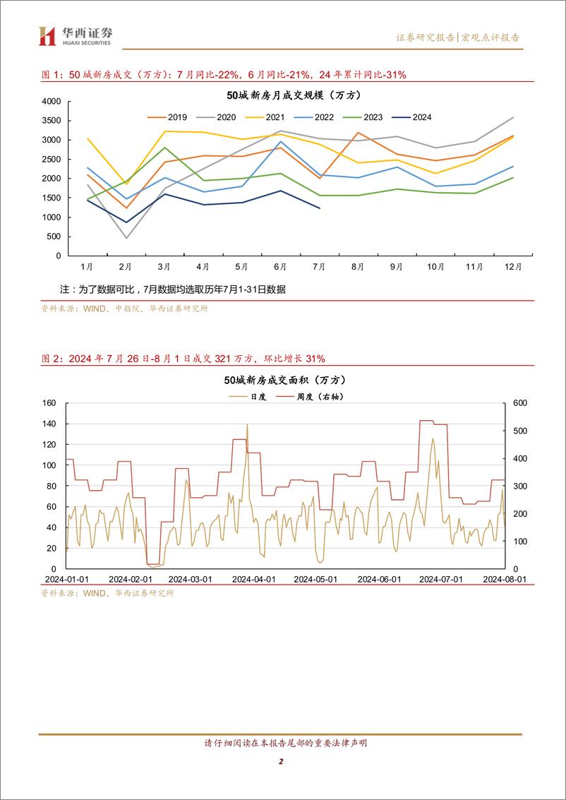 《7月末新房环比反弹，二手房下滑-240804-华西证券-12页》 - 第2页预览图