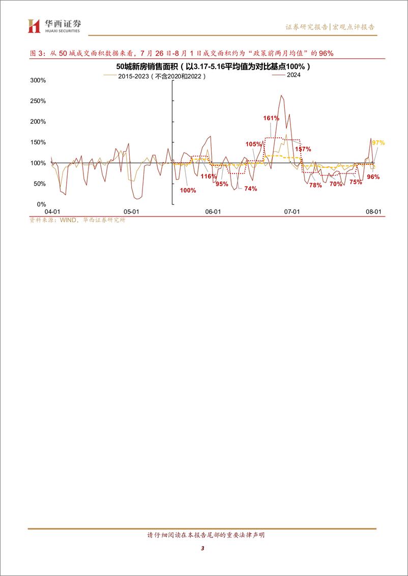 《7月末新房环比反弹，二手房下滑-240804-华西证券-12页》 - 第3页预览图