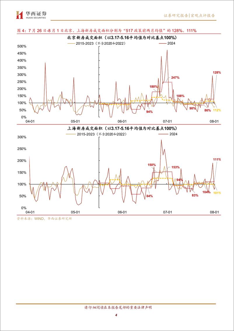 《7月末新房环比反弹，二手房下滑-240804-华西证券-12页》 - 第4页预览图