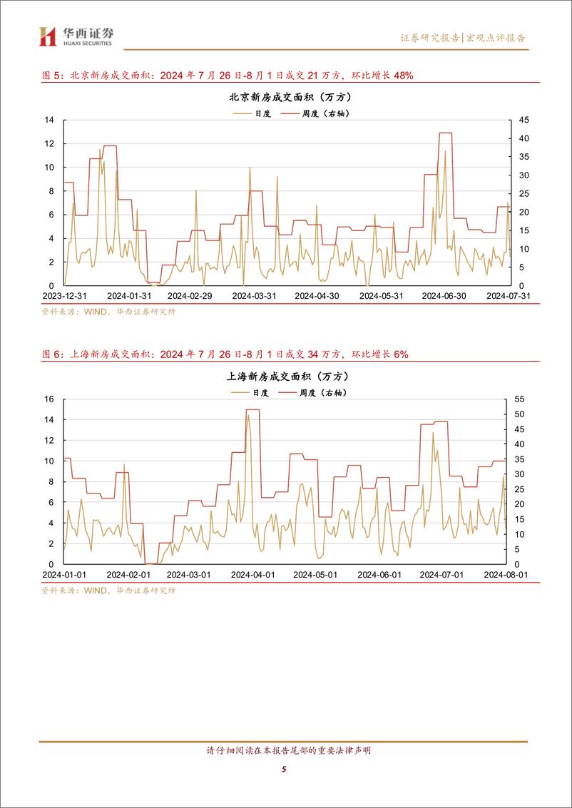 《7月末新房环比反弹，二手房下滑-240804-华西证券-12页》 - 第5页预览图