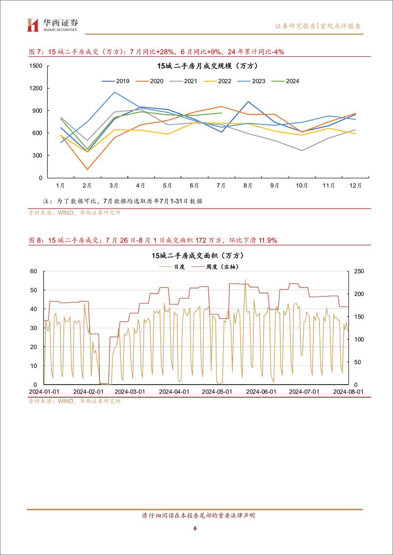 《7月末新房环比反弹，二手房下滑-240804-华西证券-12页》 - 第6页预览图