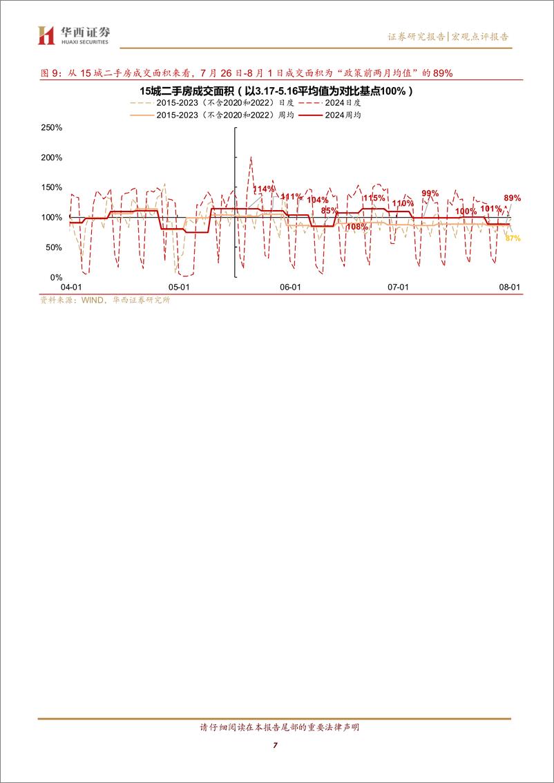 《7月末新房环比反弹，二手房下滑-240804-华西证券-12页》 - 第7页预览图