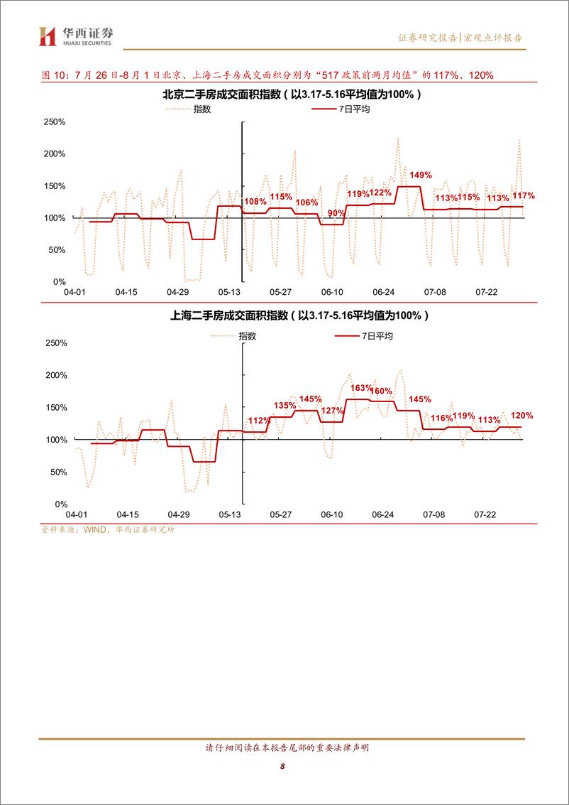 《7月末新房环比反弹，二手房下滑-240804-华西证券-12页》 - 第8页预览图