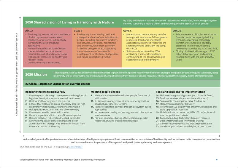 《Unepfi-高级别路线图：使资金流动与昆明-蒙特利尔全球生物多样性框架保持一致（英）-2023.7-16页》 - 第7页预览图