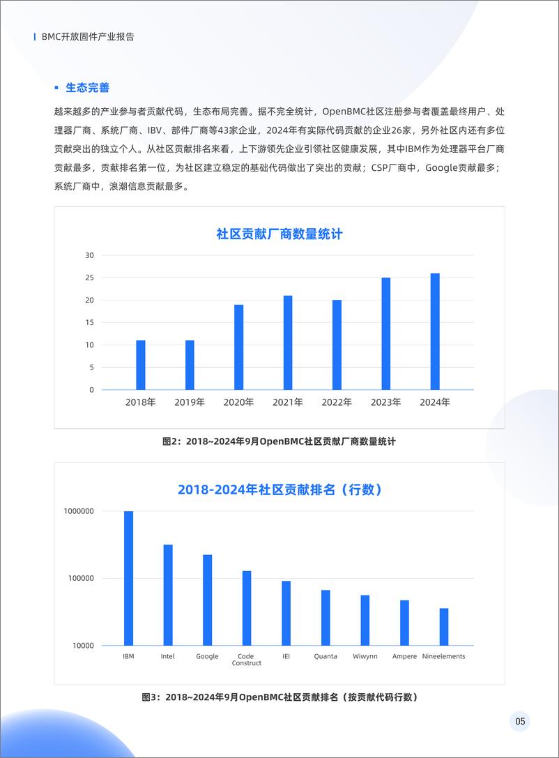 《BMC开放固件产业报告_OCTC BA02-2024 _》 - 第7页预览图