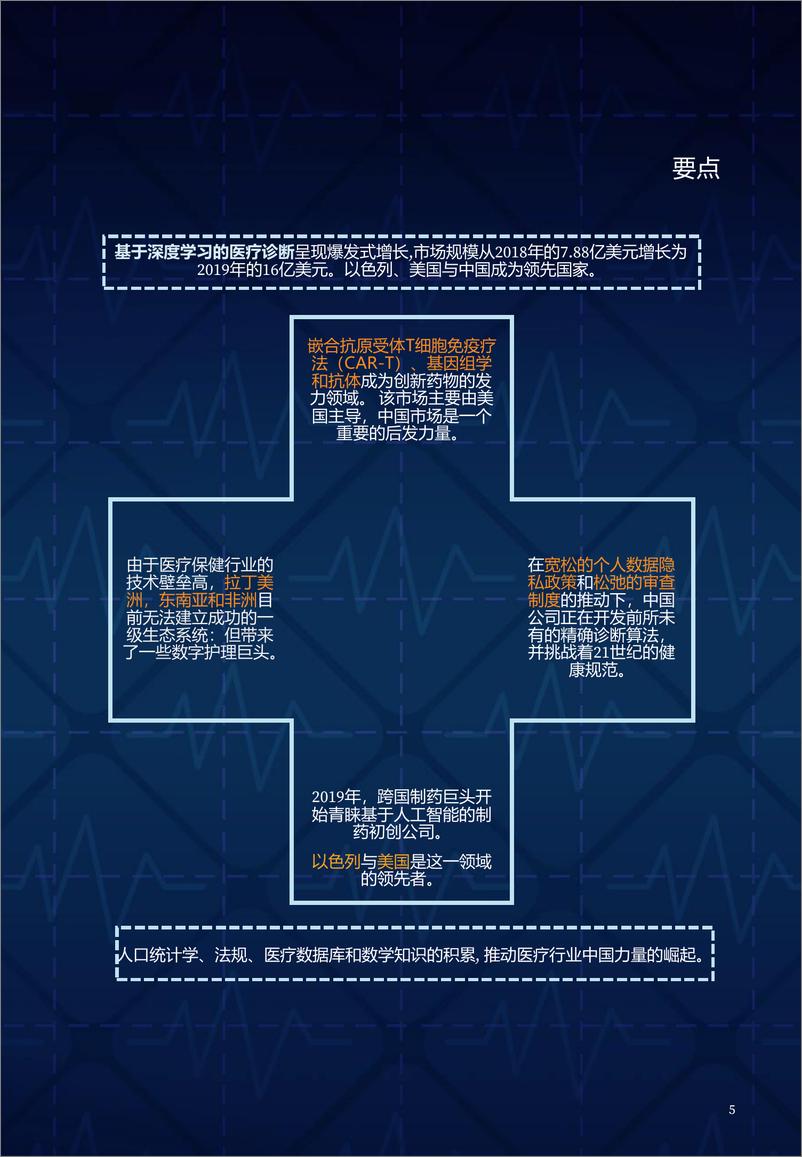 《2019全球医疗科技创新50》 - 第5页预览图