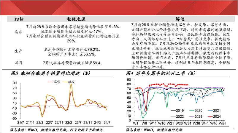 《实体经济图谱2024年第29期：服务消费弱于往年同期-240803-财通证券-23页》 - 第5页预览图