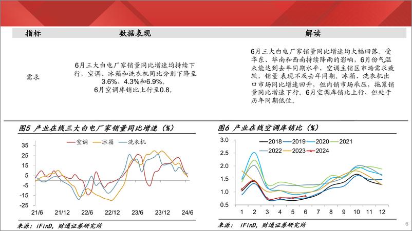 《实体经济图谱2024年第29期：服务消费弱于往年同期-240803-财通证券-23页》 - 第6页预览图